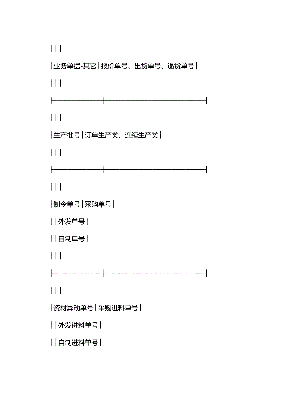 (2020年){生产物料管理}玩具物料编码_第3页