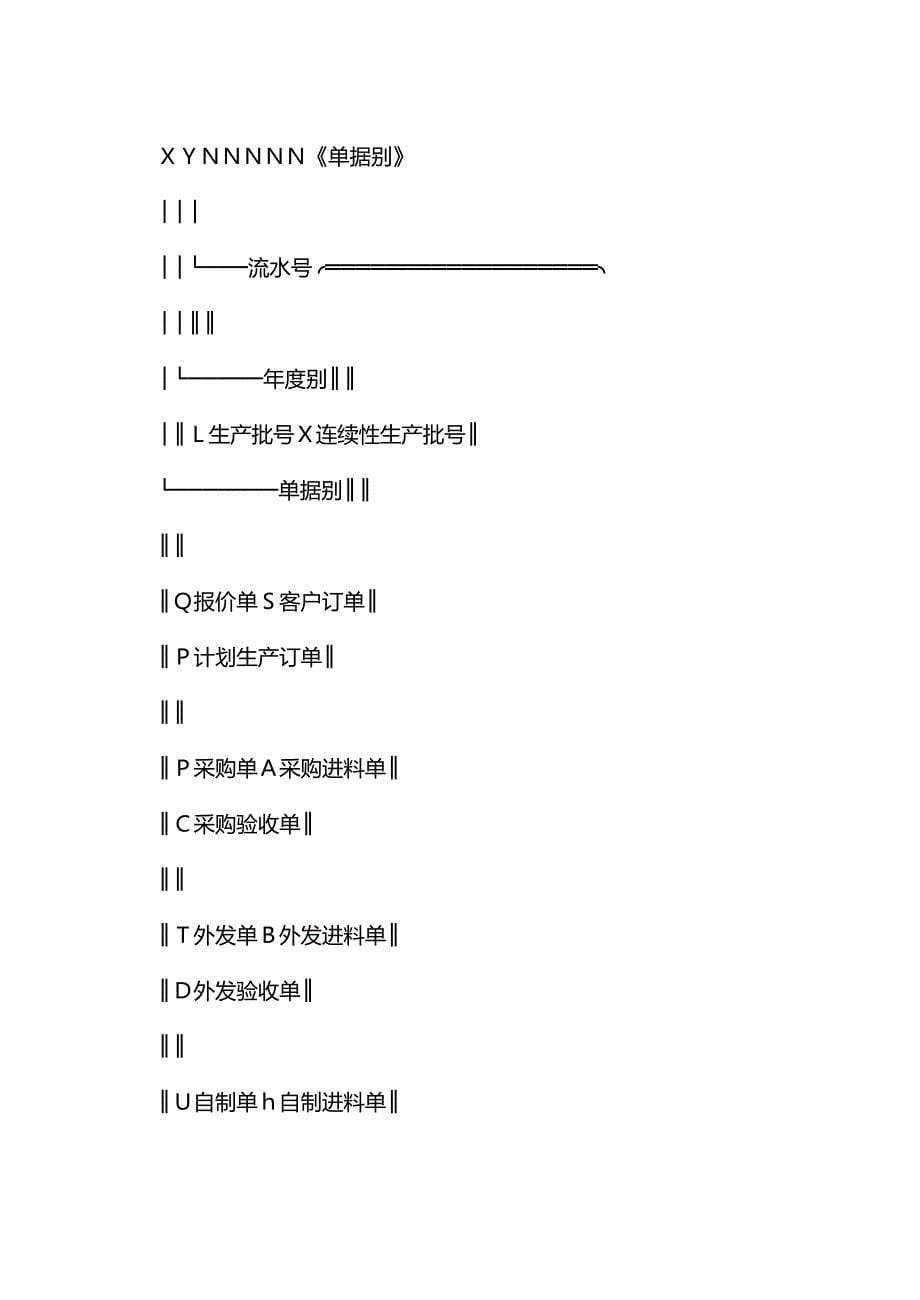 (2020年){生产物料管理}玩具物料编码_第5页