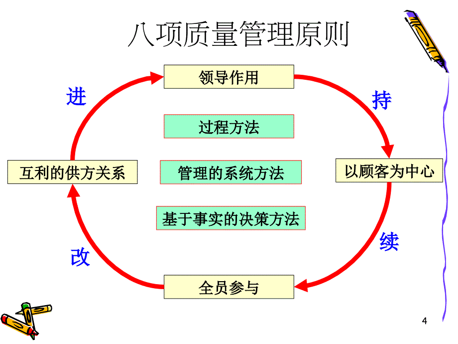 TS16949概要介绍-4小时v11精编版_第4页