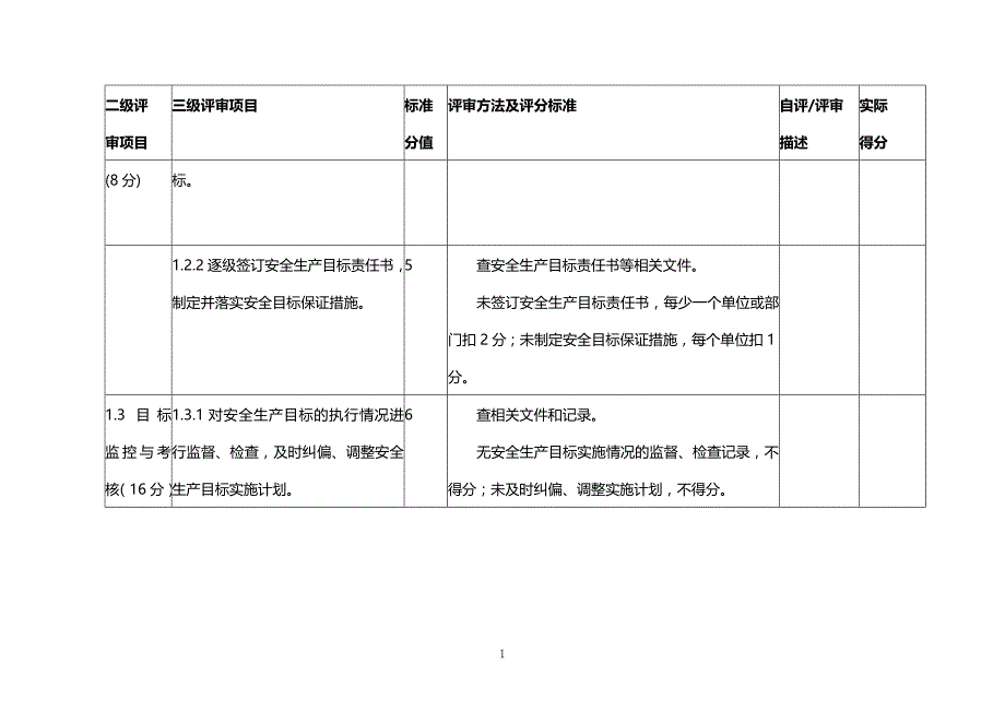 (2020年){安全生产管理}水利水电施工企业安全生产标准化评审标准附件部分试_第4页