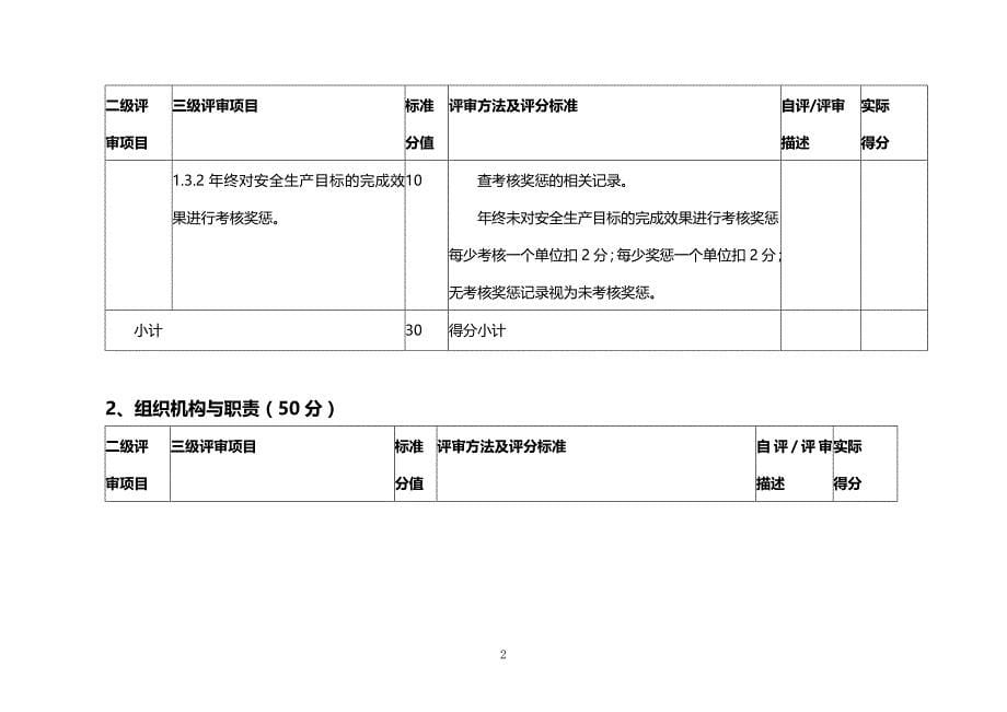 (2020年){安全生产管理}水利水电施工企业安全生产标准化评审标准附件部分试_第5页