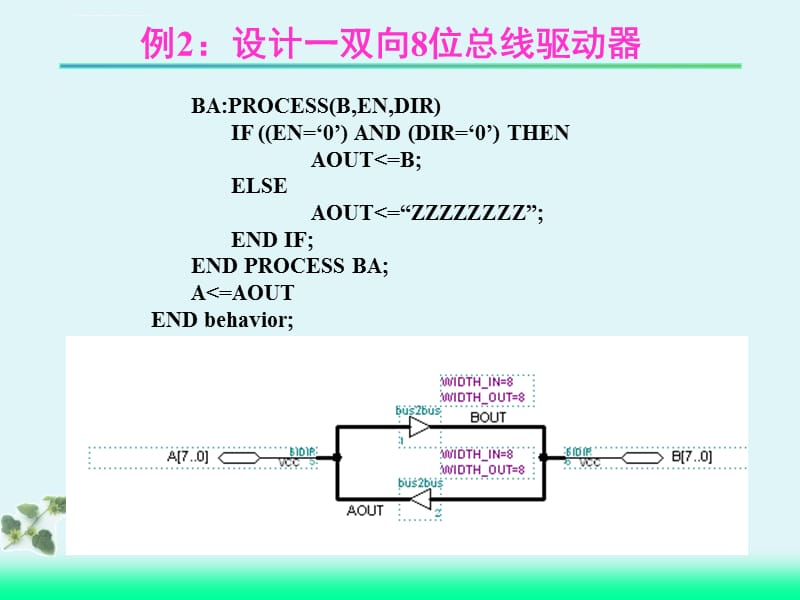 VHDL语言组合逻辑电路设计课件_第4页