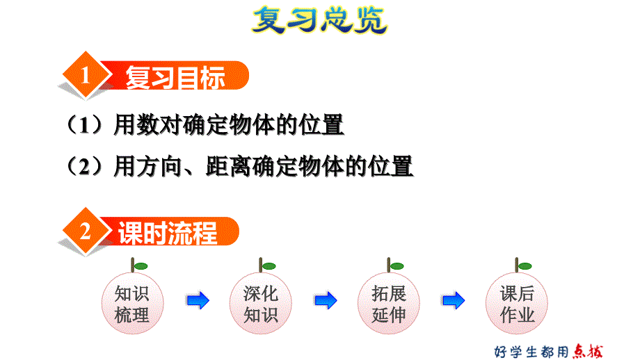 人教版六年级下册数学第4课时图形与位置_第3页