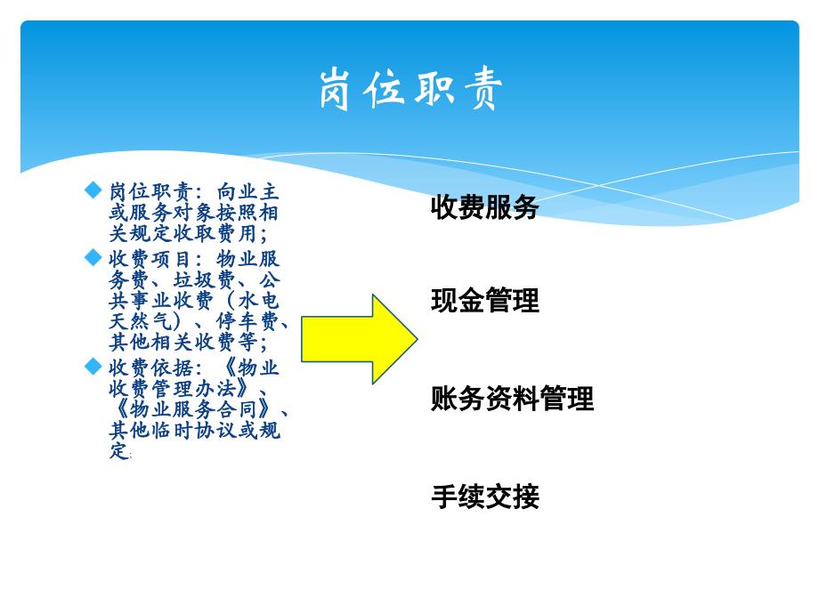 收费员培训课件幻灯片资料_第3页