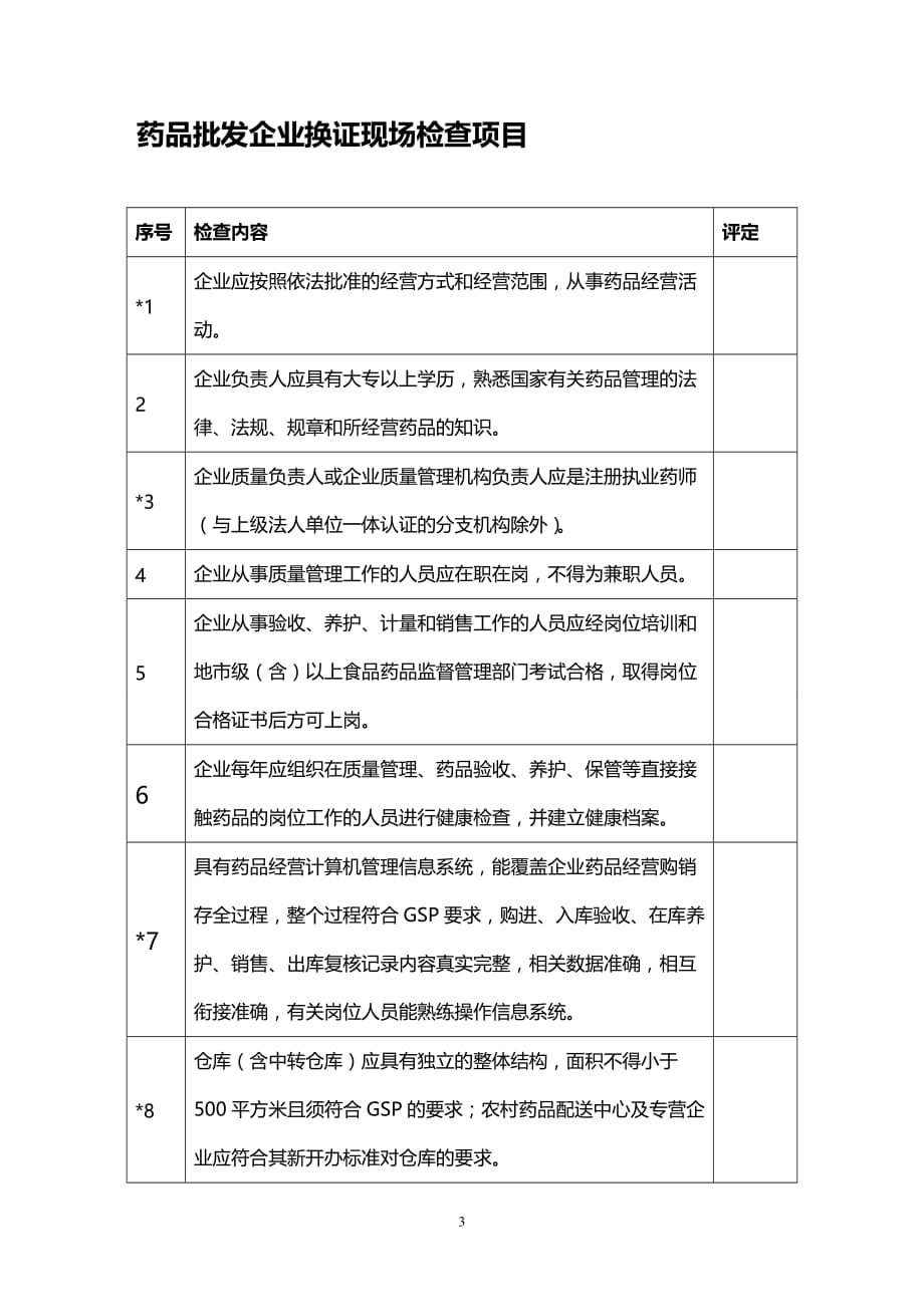 (2020年){生产现场管理}药品批发企业换证现场检查评定标准陕西省食品药品监督管理_第3页