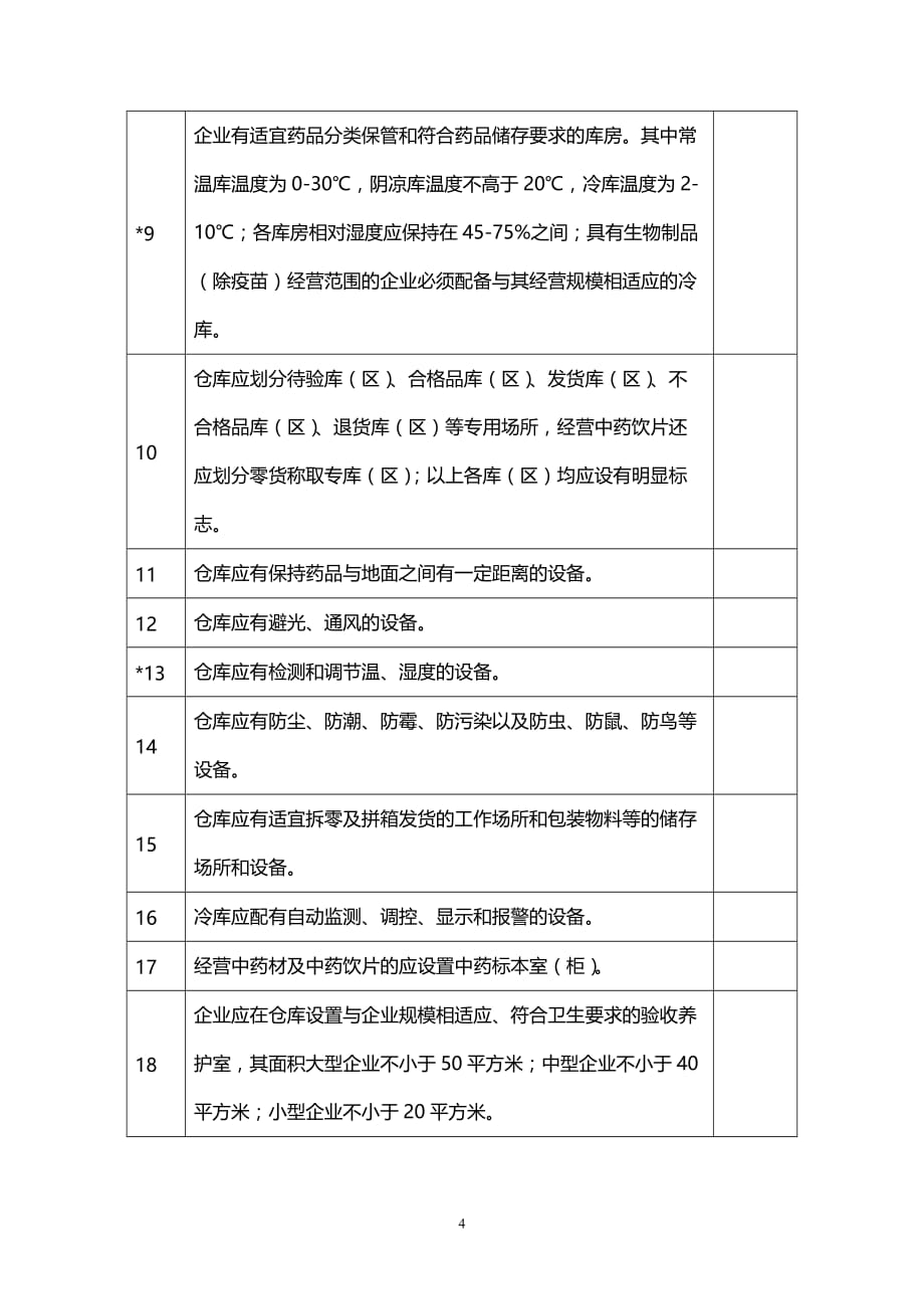 (2020年){生产现场管理}药品批发企业换证现场检查评定标准陕西省食品药品监督管理_第4页