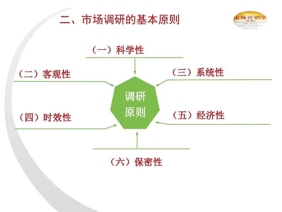 市场营销学第五章市场调研D教材课程_第5页