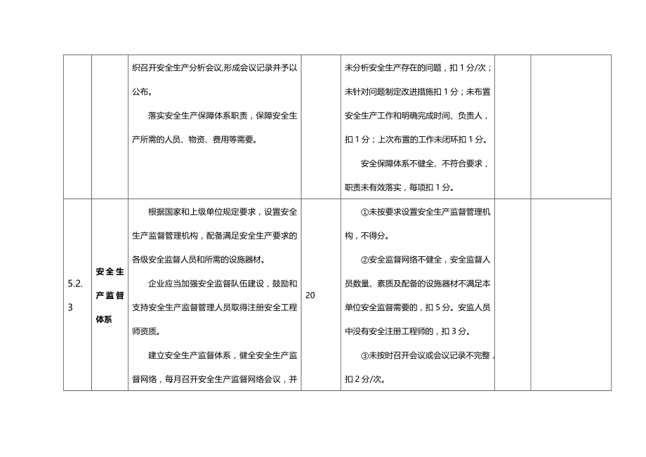 (2020年){安全生产管理}电力安全生产标准化达标评分表_第3页