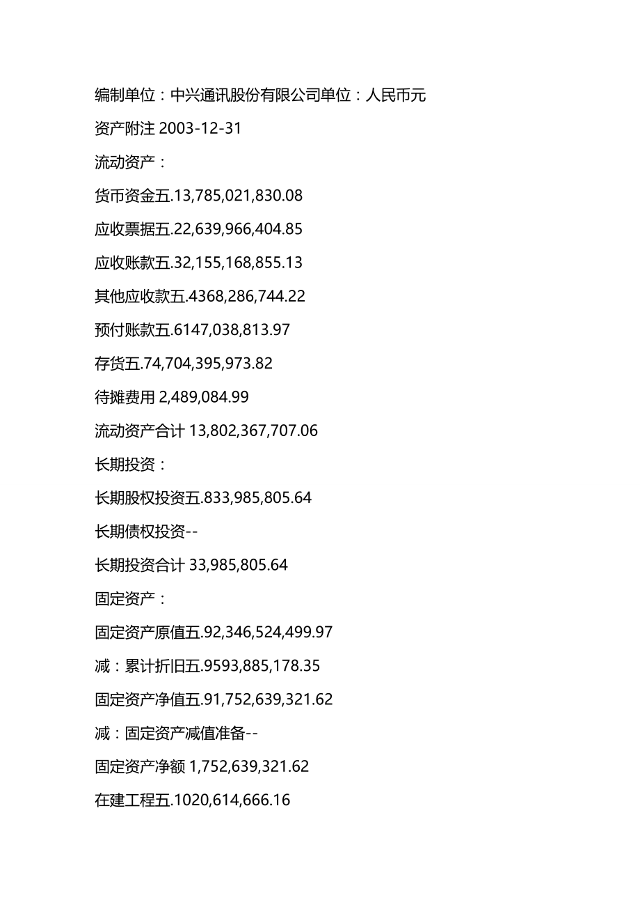 (2020年){财务管理财务报告}中兴通信公司财务报告_第4页