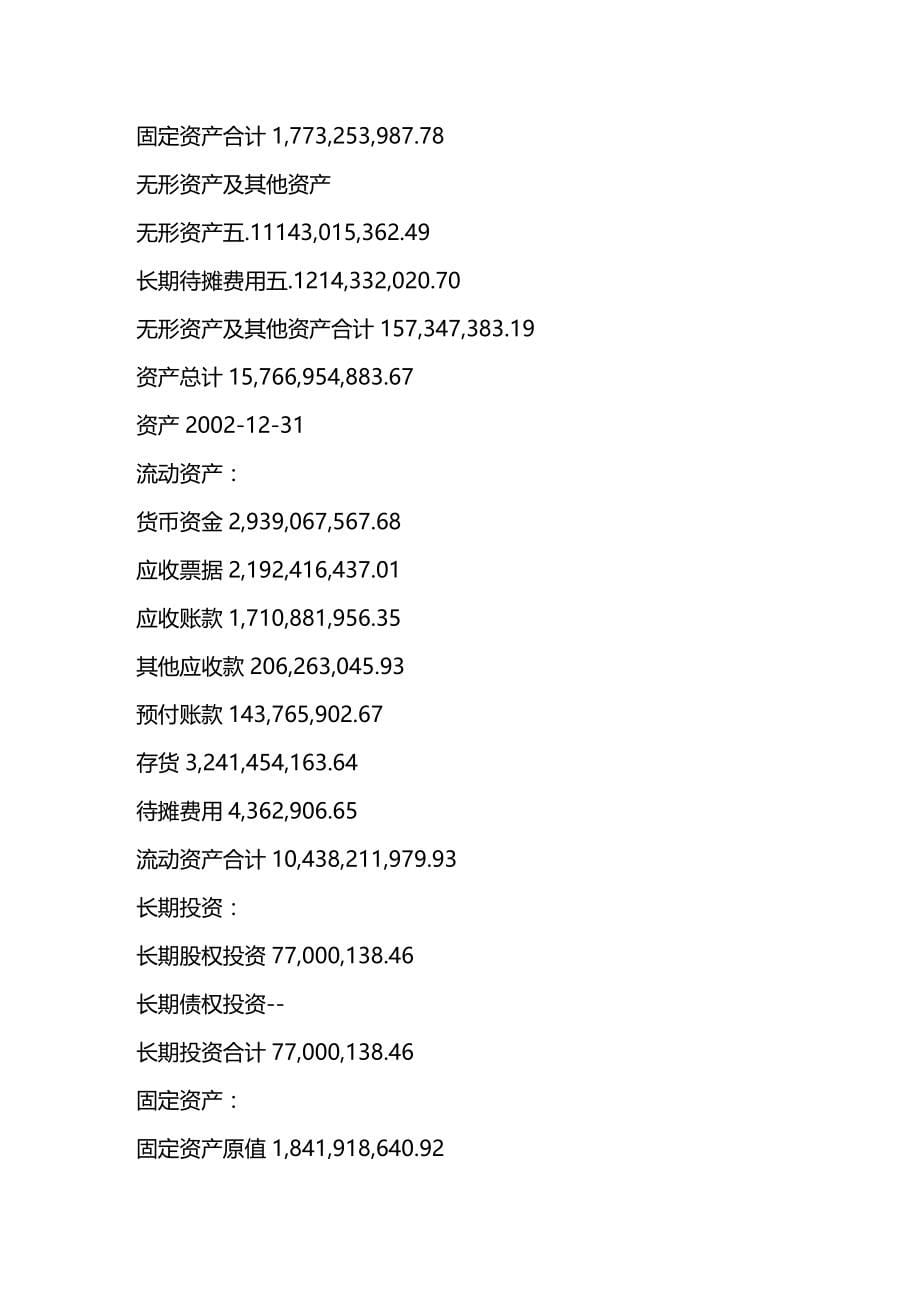 (2020年){财务管理财务报告}中兴通信公司财务报告_第5页