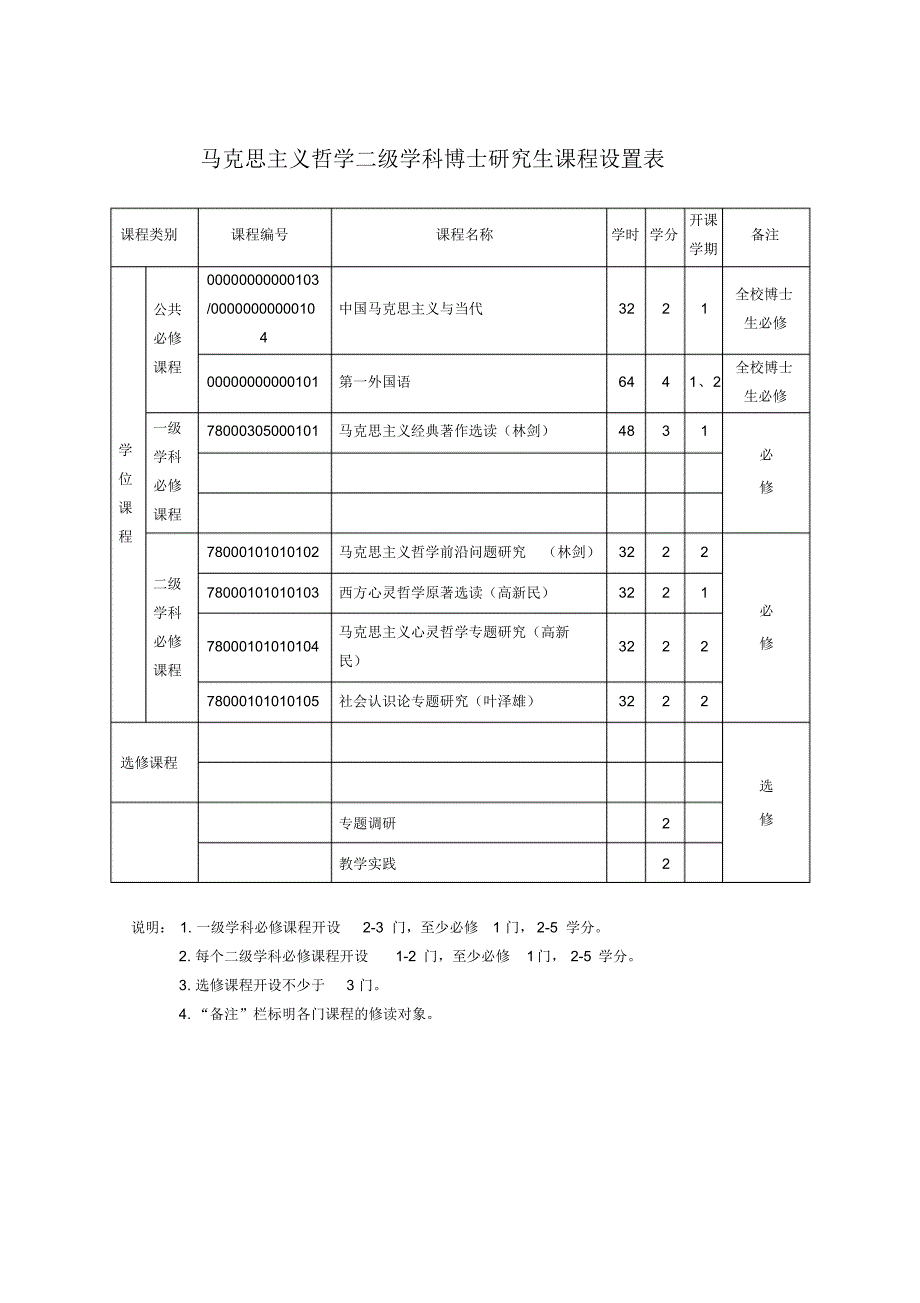 马克思主义哲学二级学科博士研究生培养(马克思主义学院)[参考]_第4页