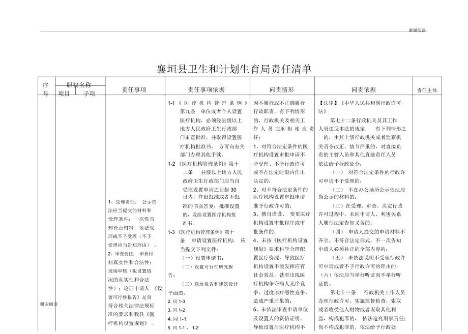 襄垣县卫生和计划生育局责任清单.doc_第2页