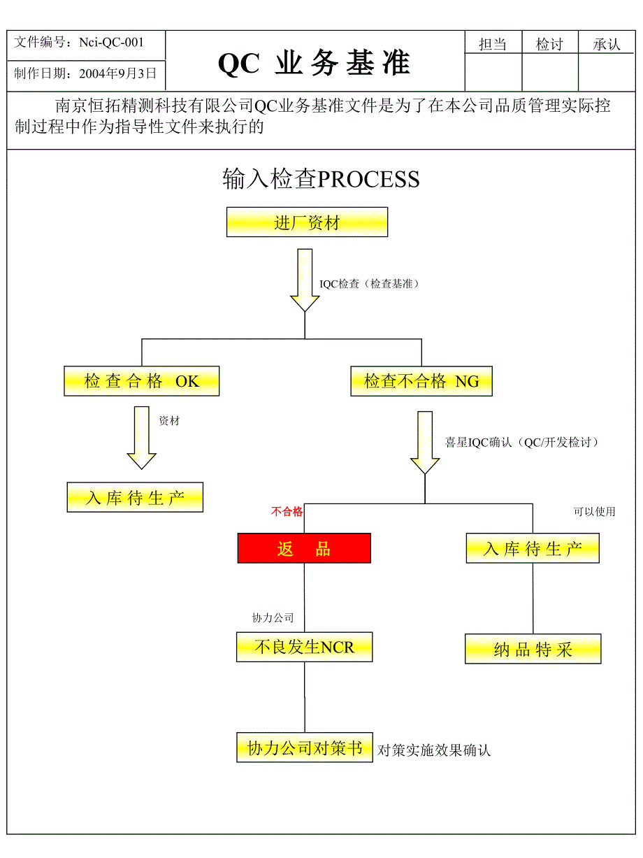 QC业务基准(3)精编版_第4页