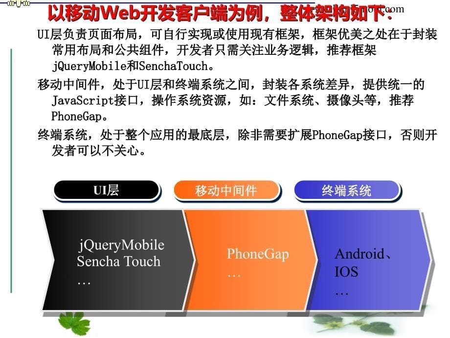 PhoneGap移动开发课件_第5页