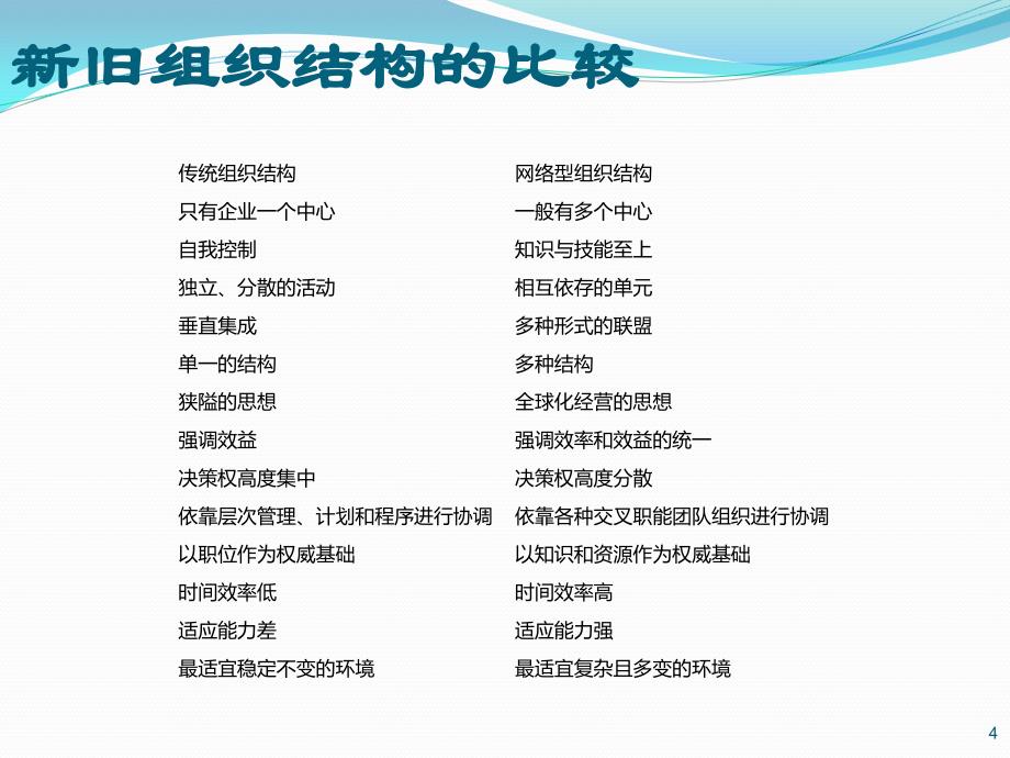 优质实用课件精选——电子商务企业组织架构与流程整理资料_第4页