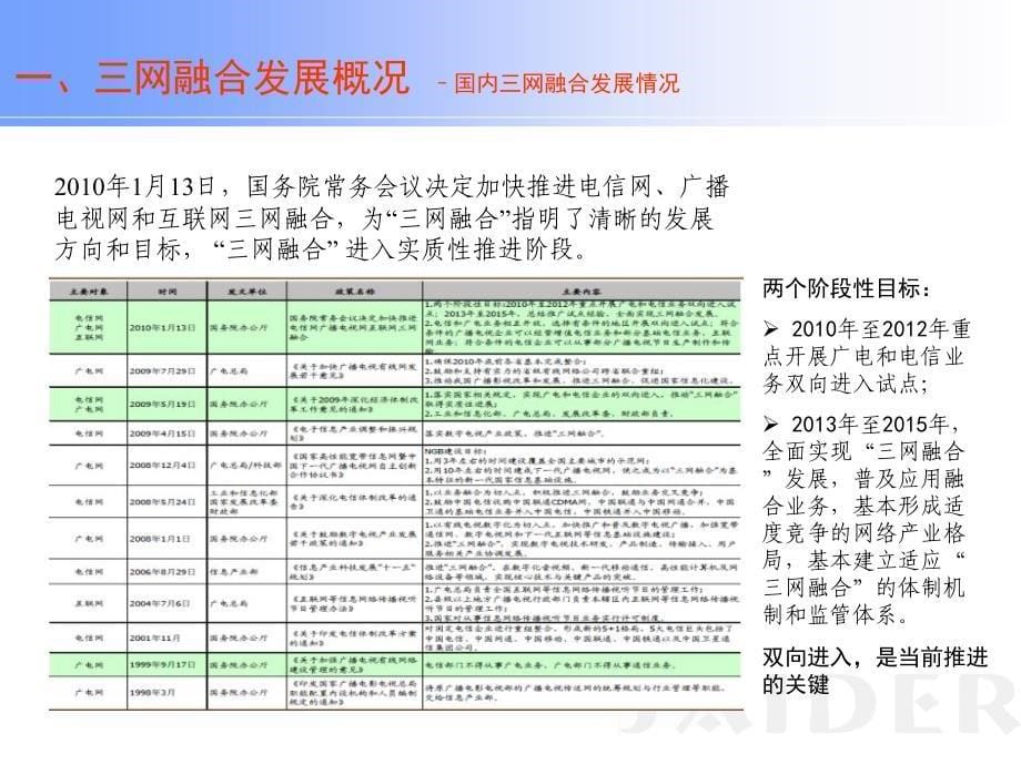 三网融合条件下信息服务业发展新机遇电子教案_第5页