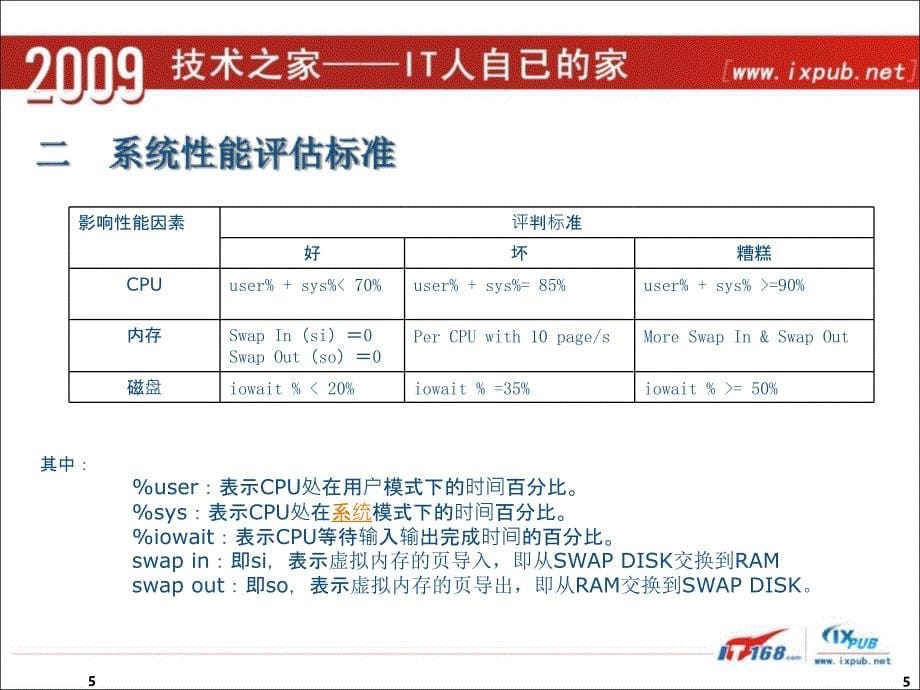 Linux服务器性能评估与优化-文档资料_第5页