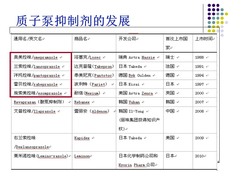 质子泵抑制剂的合理使用-文档资料_第4页