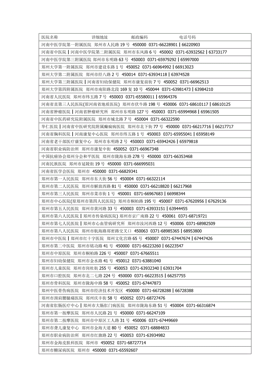 2028编号2012-4.4河南医院联系方式大全_第1页