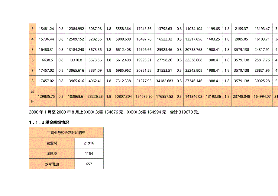 (2020年){财务管理预算编制}某公司预算完成情况分析_第4页