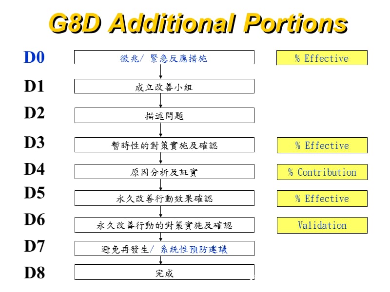 QC十四大手法+G8D+(新鲜出)精编版_第4页