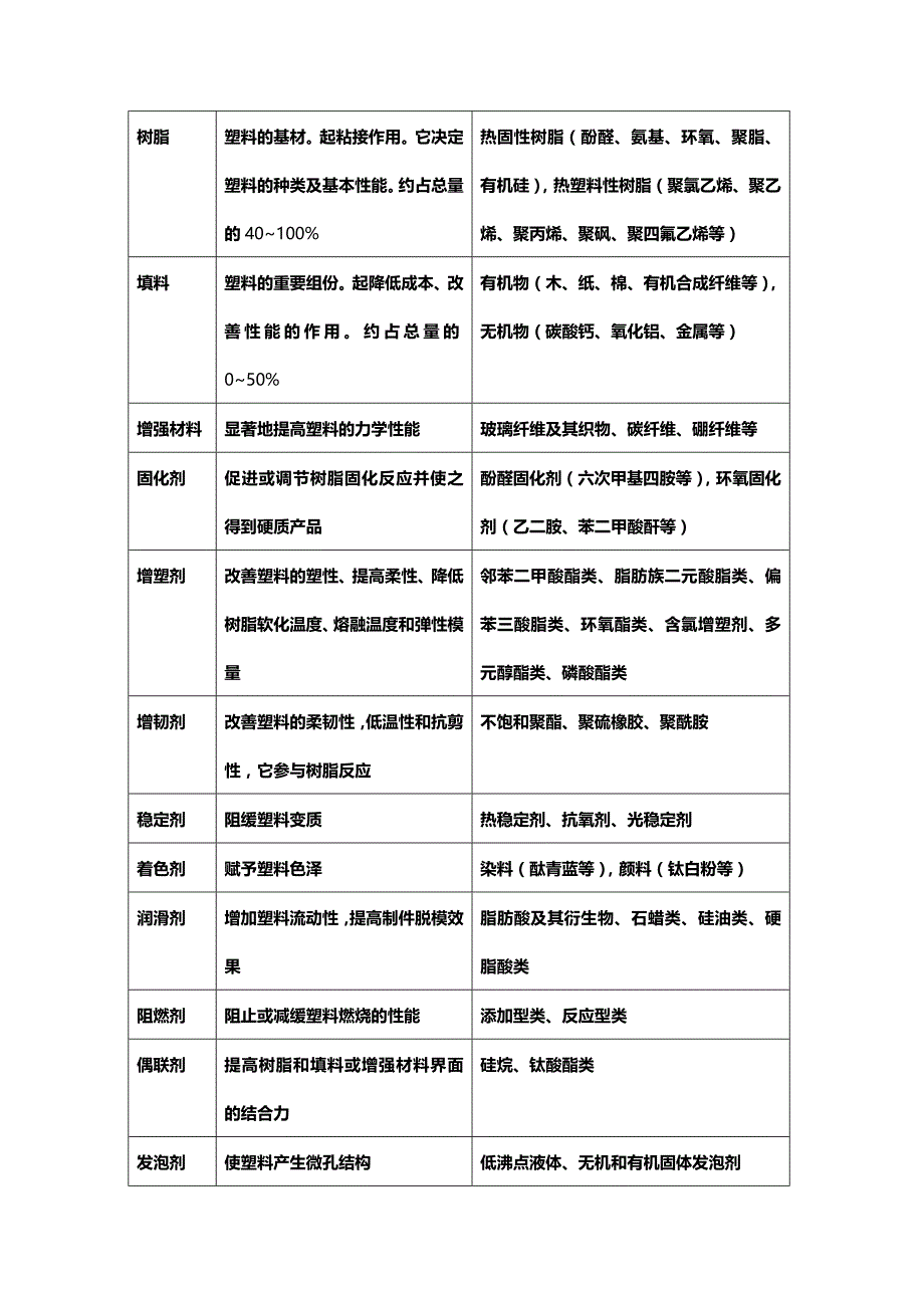 (2020年){生产现场管理}塑料制品业环境管理体系审核作业指导书_第4页