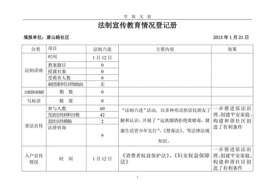 法制宣传教育情况登记册（2020年九月整理）.doc_第1页