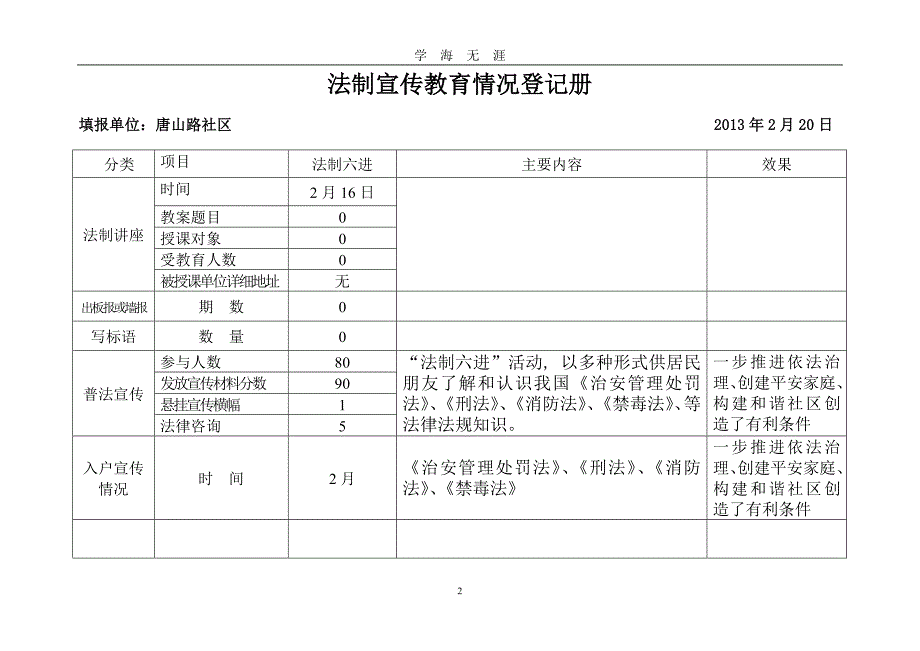 法制宣传教育情况登记册（2020年九月整理）.doc_第2页