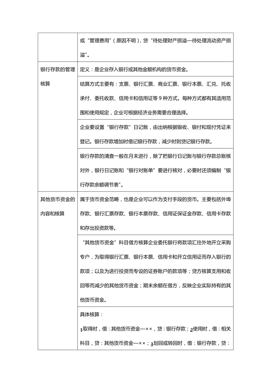 (2020年){财务管理财务会计}基础会计学练结合归纳分析_第3页