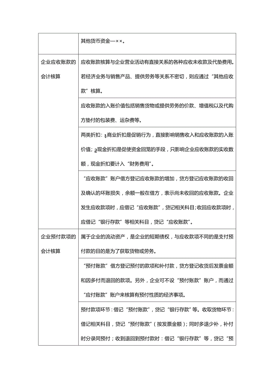 (2020年){财务管理财务会计}基础会计学练结合归纳分析_第4页