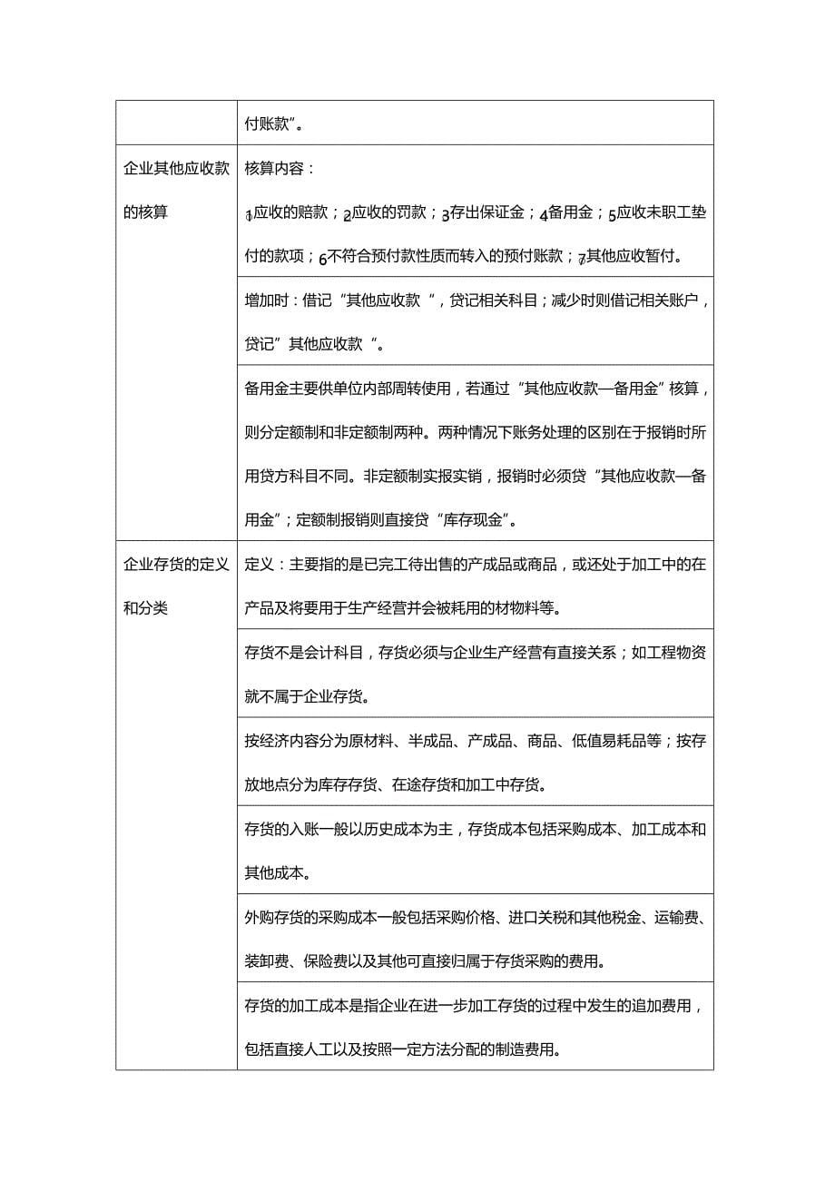 (2020年){财务管理财务会计}基础会计学练结合归纳分析_第5页