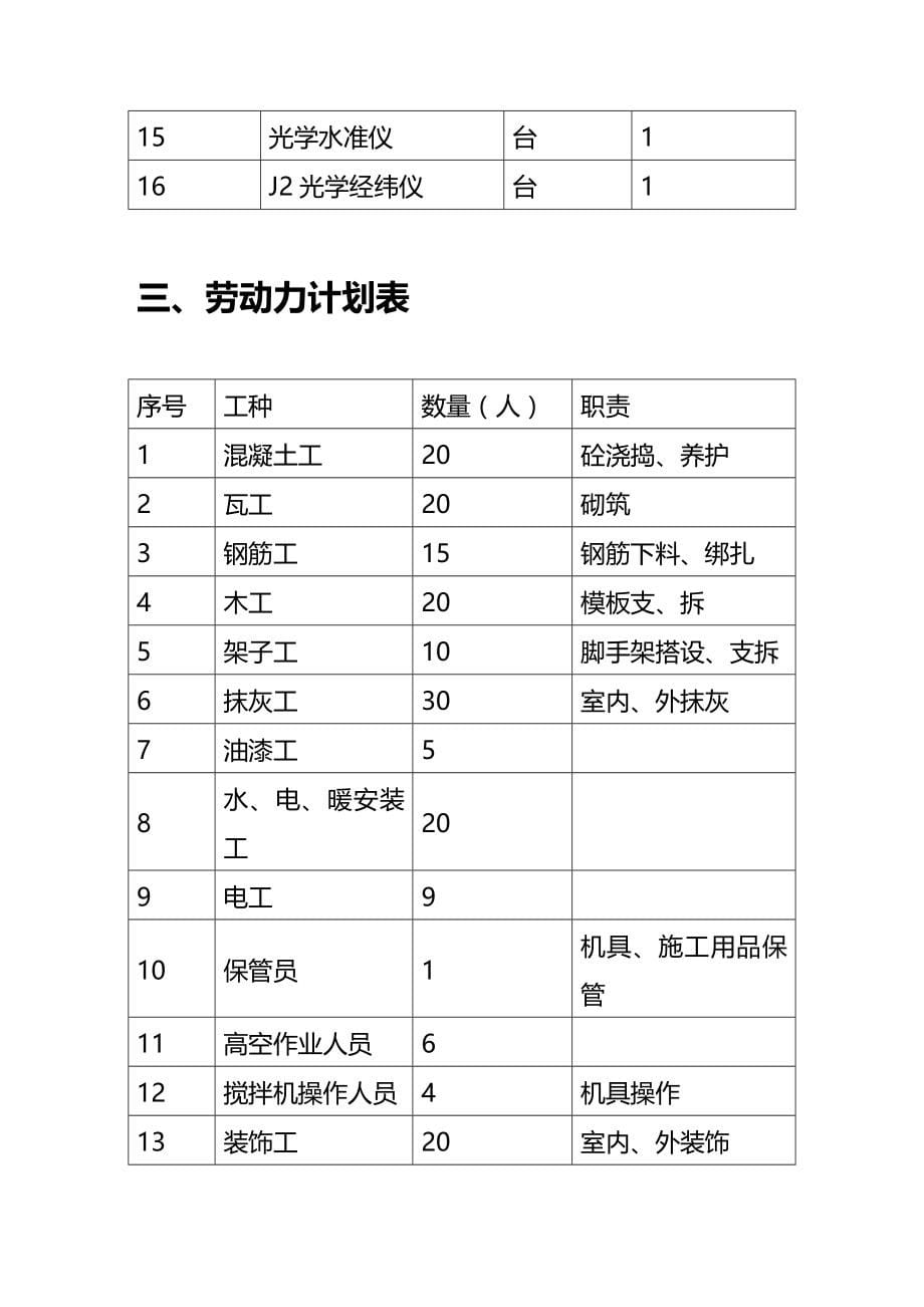 (2020年){生产现场管理}高压车间施工组织设计范本_第5页