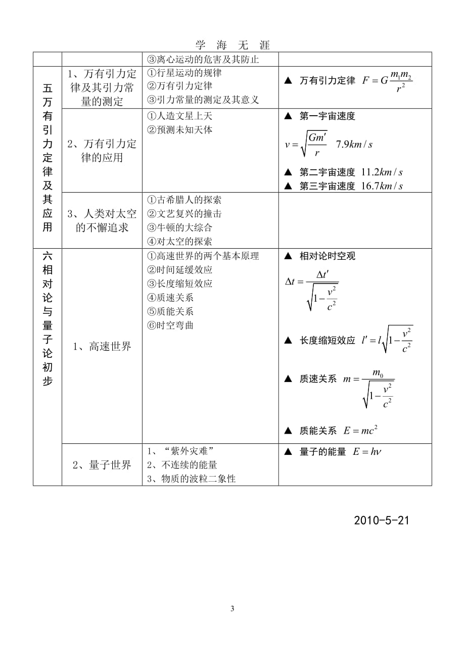 高中物理必修2知识点总结（2020年九月整理）.doc_第3页