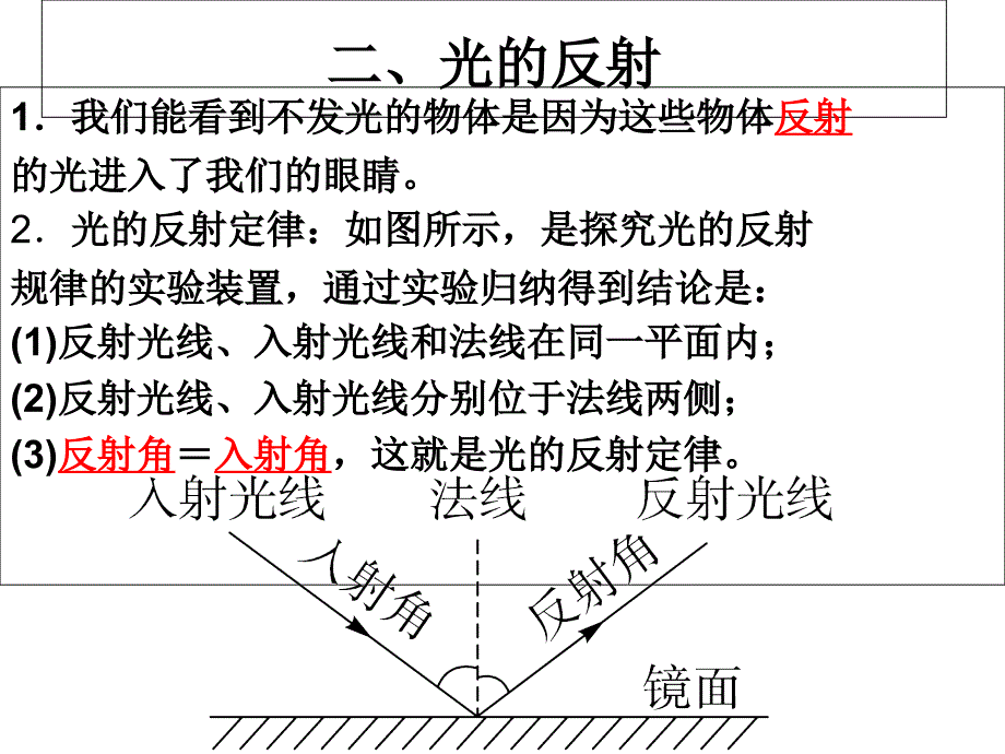 光的直线传播 光的反射课件_第4页