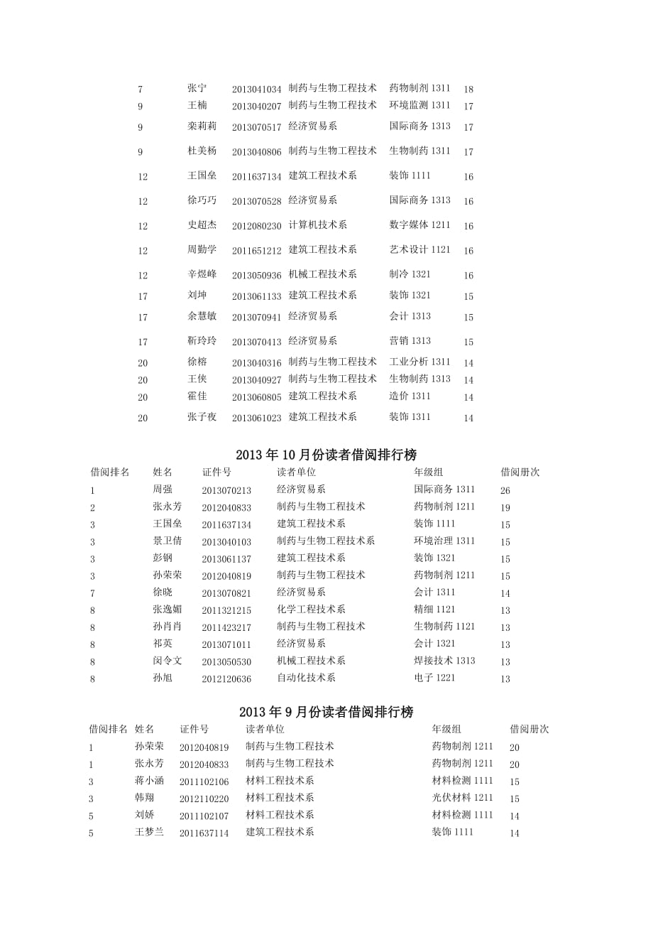 大学生图书馆利用情况调查_第2页