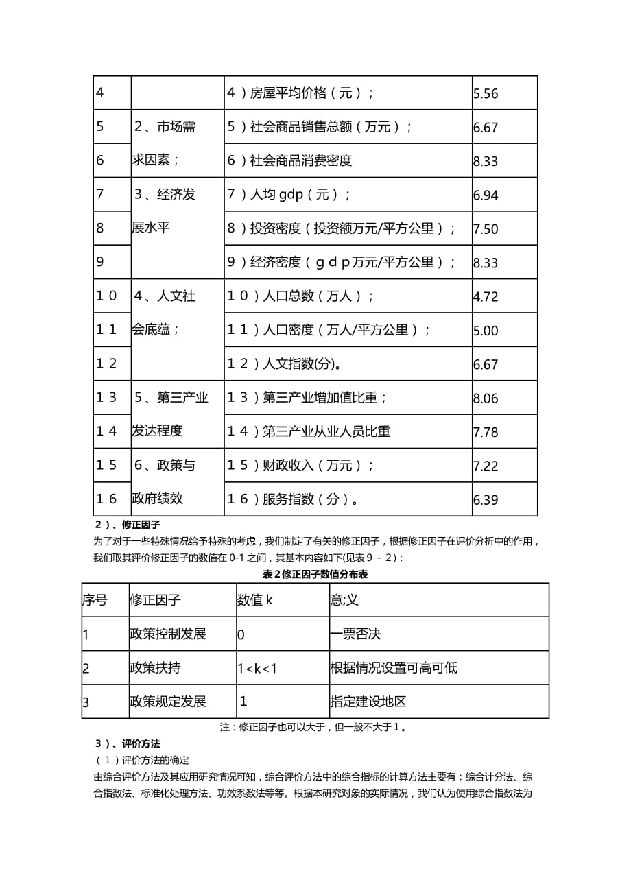 (2020年){财务管理财务知识}企业集团总部经济入住条件评价分析_第3页