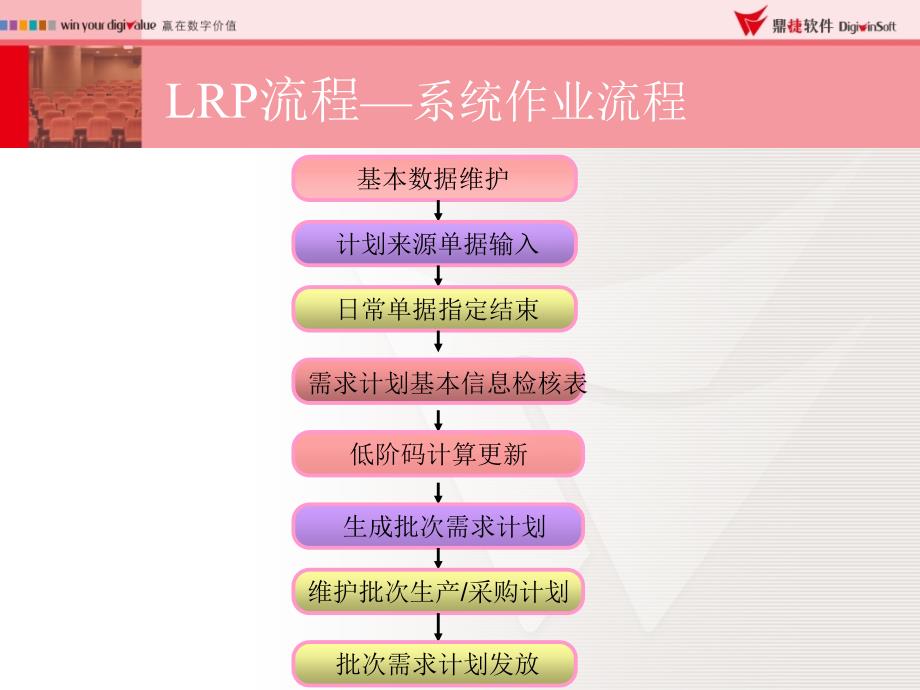 LRP常见问题分析-文档资料_第4页