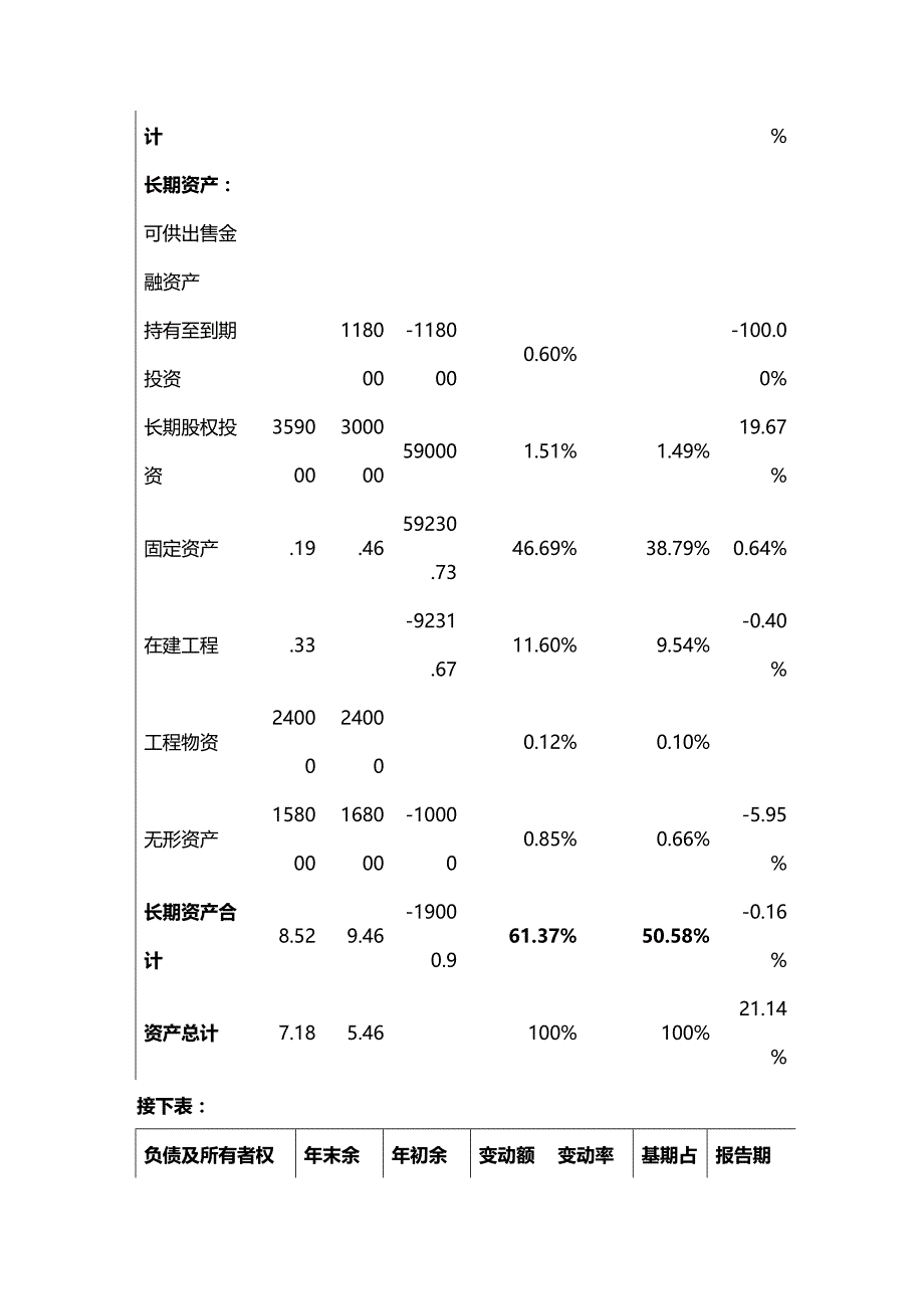 (2020年){财务管理财务报告}财务分析模拟实训报告_第3页