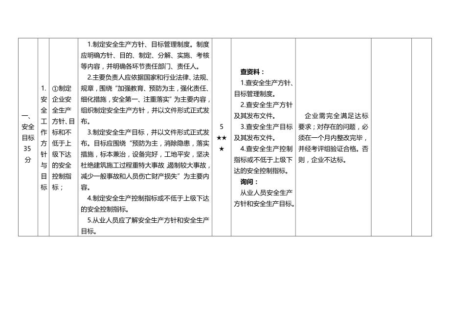 (2020年){安全生产管理}交通运输建筑施工企业安全生产标准化考评评分细则_第3页