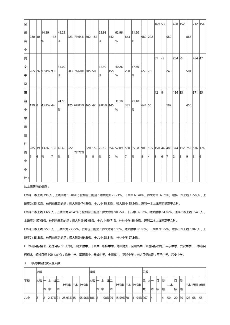 (2020年){品质管理品质知识}桂林市高考调研考试质量分析报告_第5页