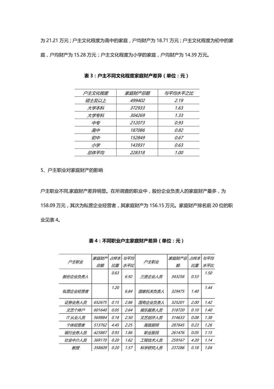 (2020年){财务管理财务知识}首次城市家庭财产调查_第4页