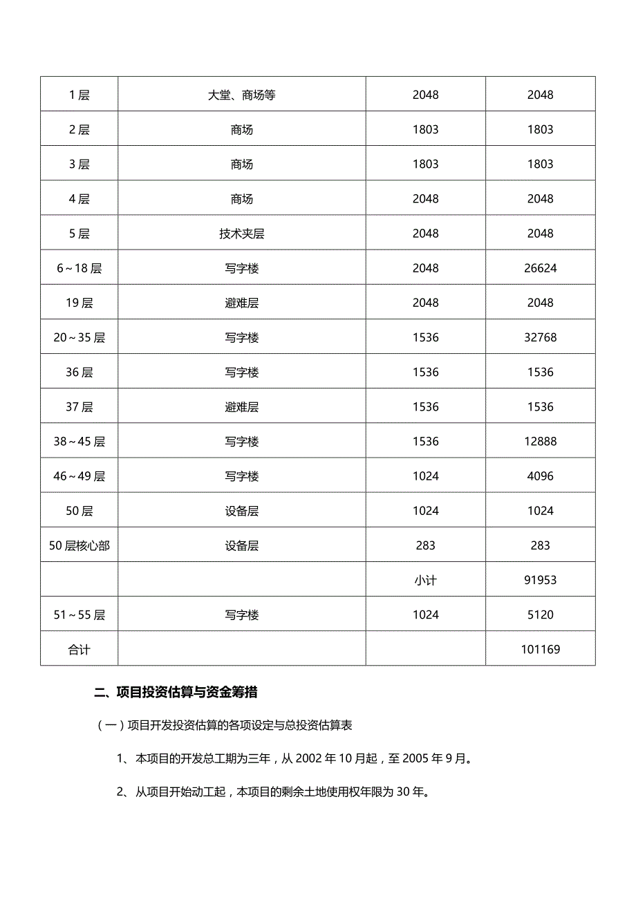 (2020年){财务管理财务报告}某市某商业大厦项目财务分析报告_第4页