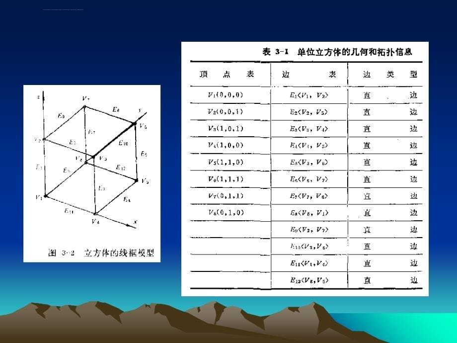 三维几何造型课件_第5页