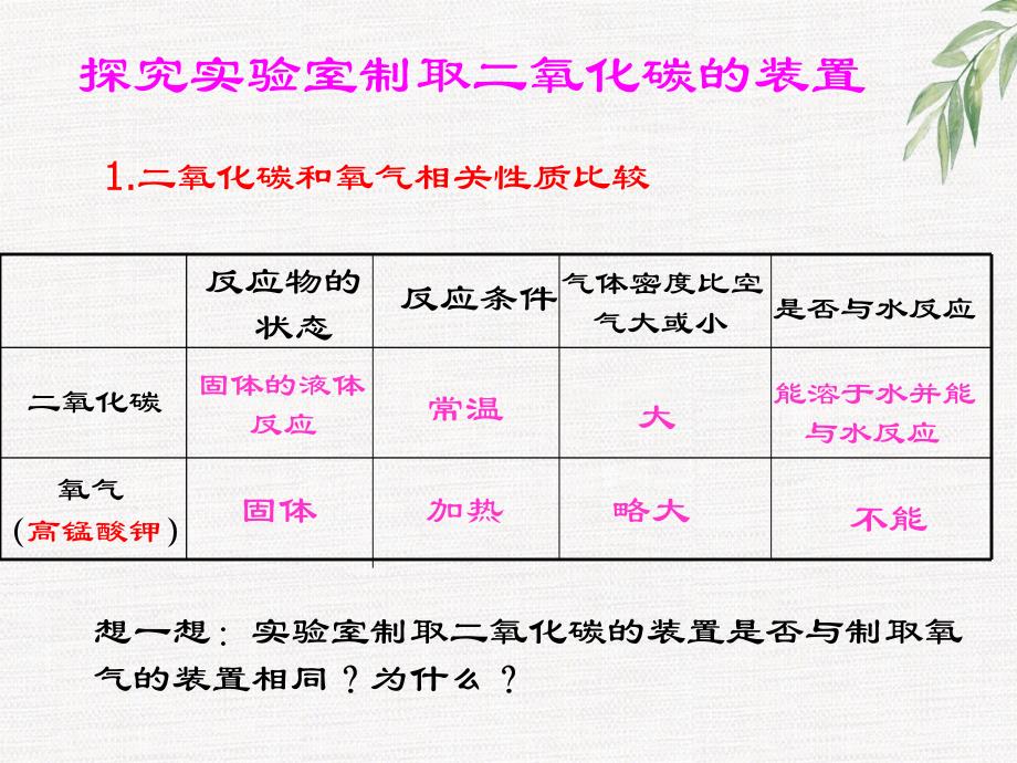 人教版九年级化学实验活动_二氧化碳的实验室制取与性质_第4页