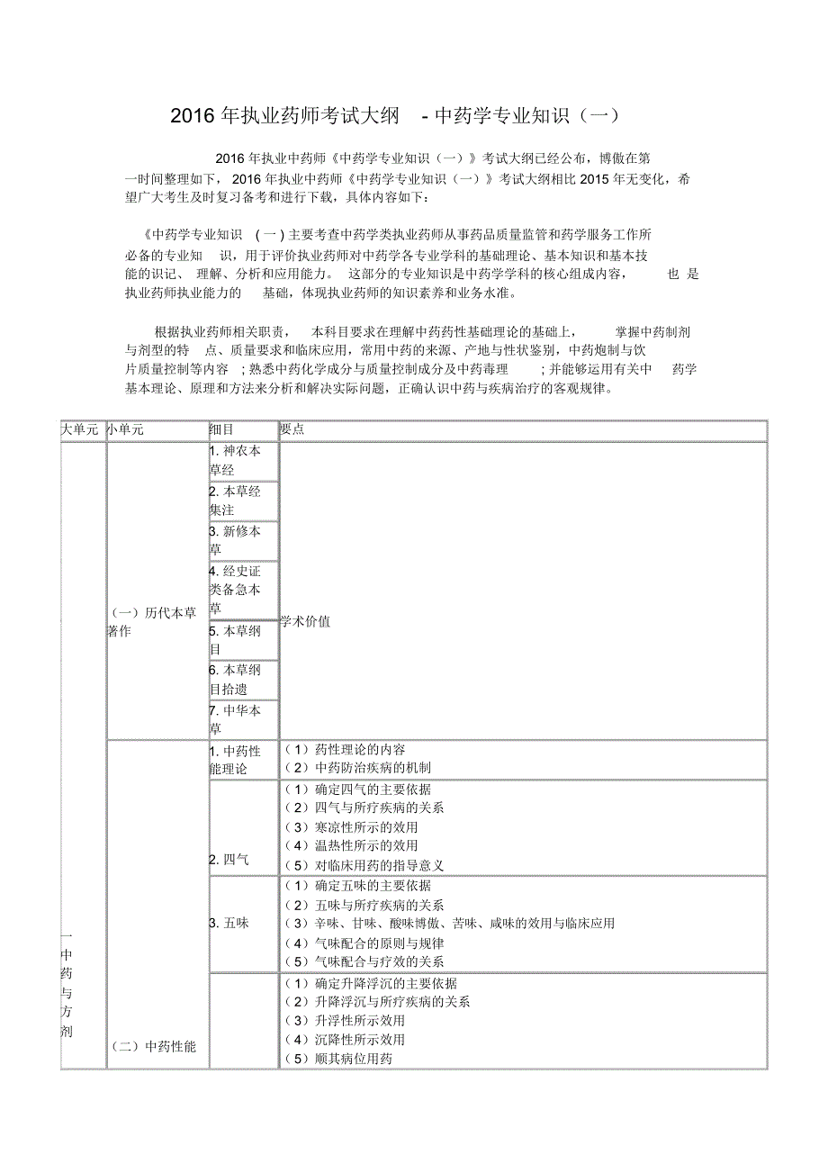 执业药师考试大纲-中药_第1页