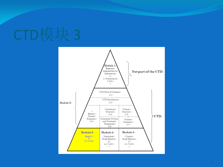 关于制剂部分CTD的讨论-文档资料_第3页