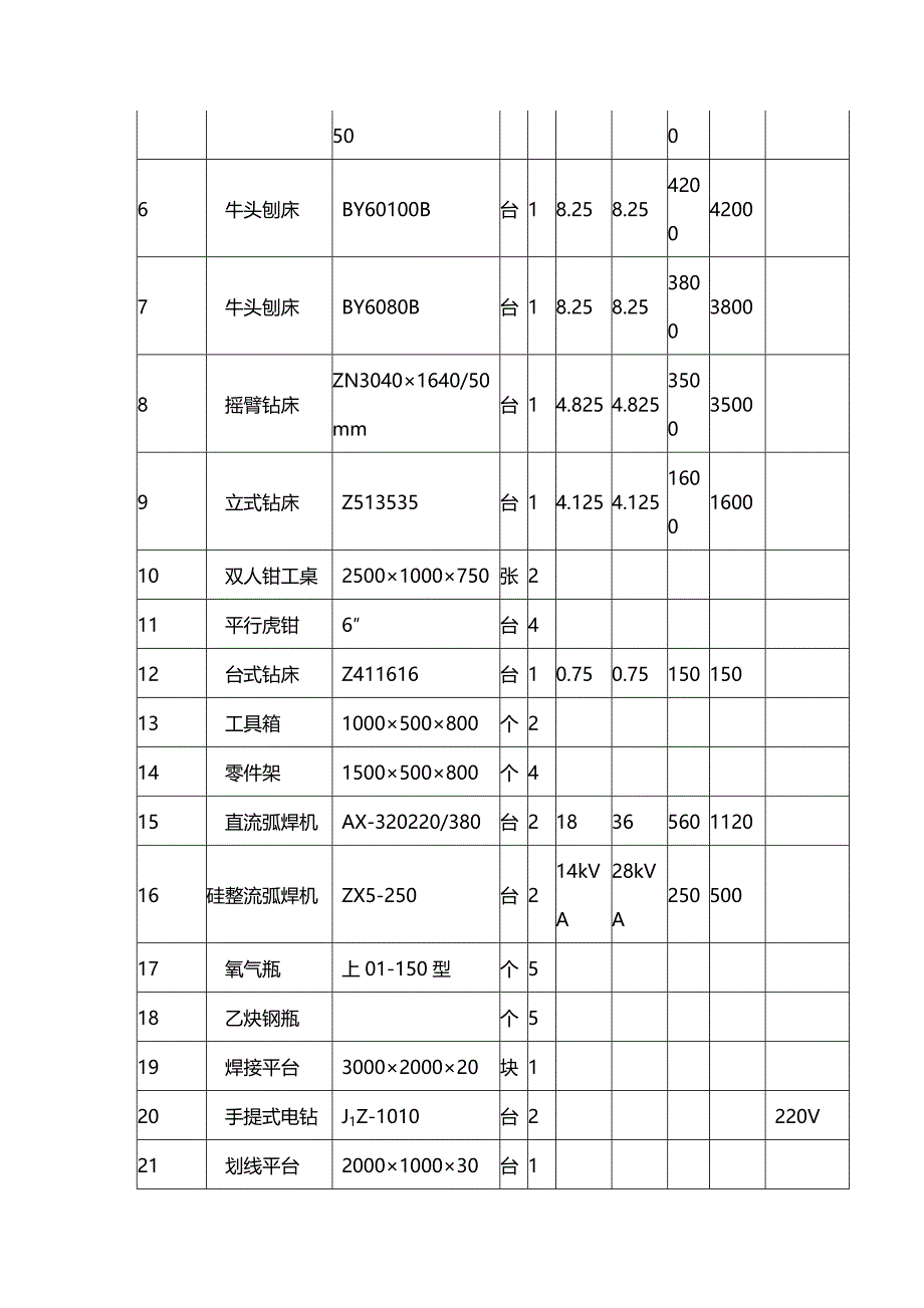 (2020年){生产现场管理}某市某车间机电设备安装工程施工组织设计_第3页