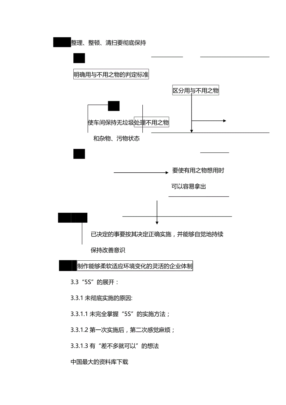 (2020年){5S6S现场管理}某某科技电子公司5S程序文件_第4页