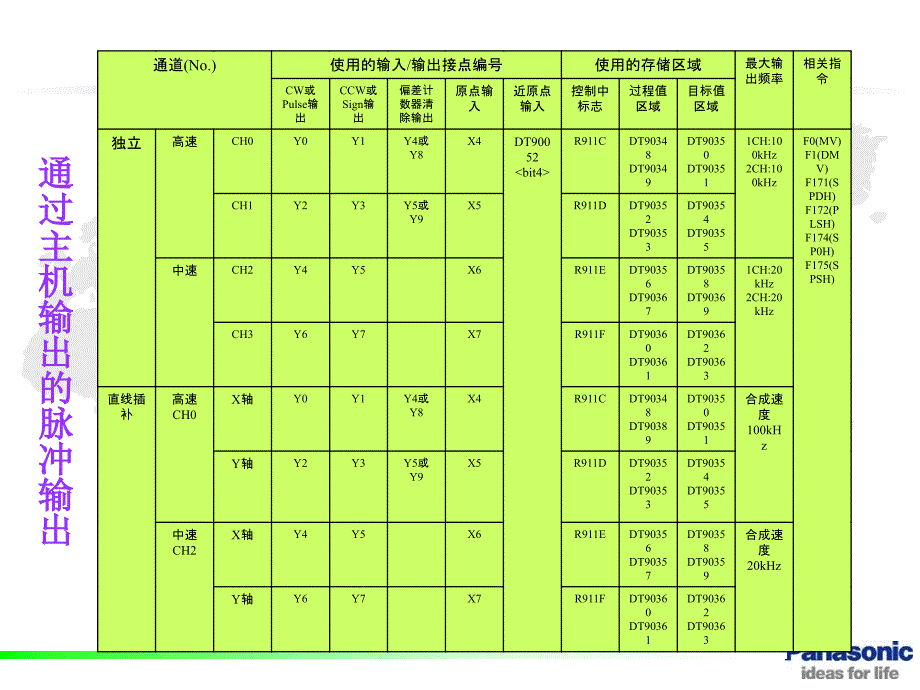 松下FPX脉冲输出简介-文档资料_第2页