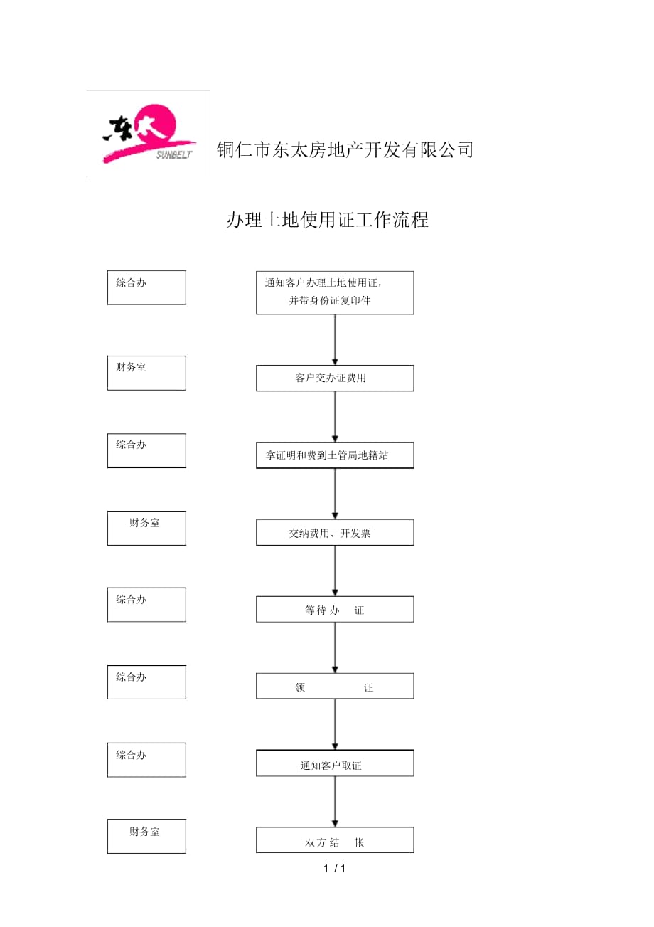 上海方策东太战略项目—办理土地使用证工作流程_第1页